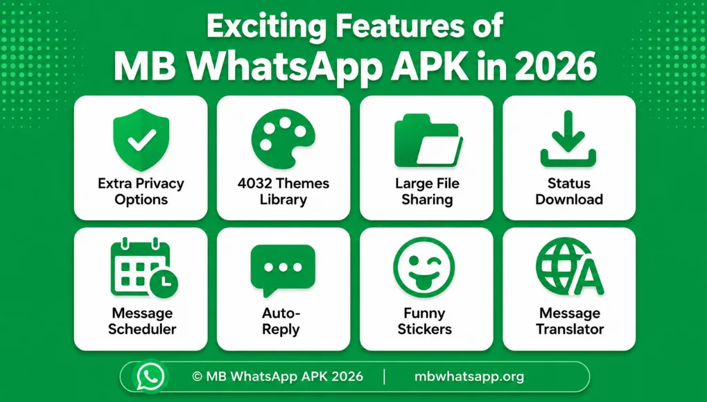MB WhatsApp APK Features - mbwhatsapp.org