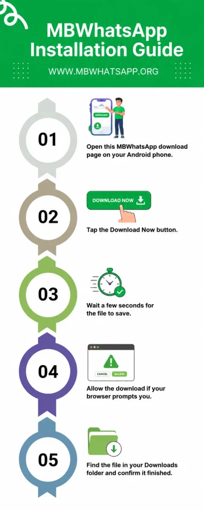 MB WhatsApp APK - Quick Installation Guide